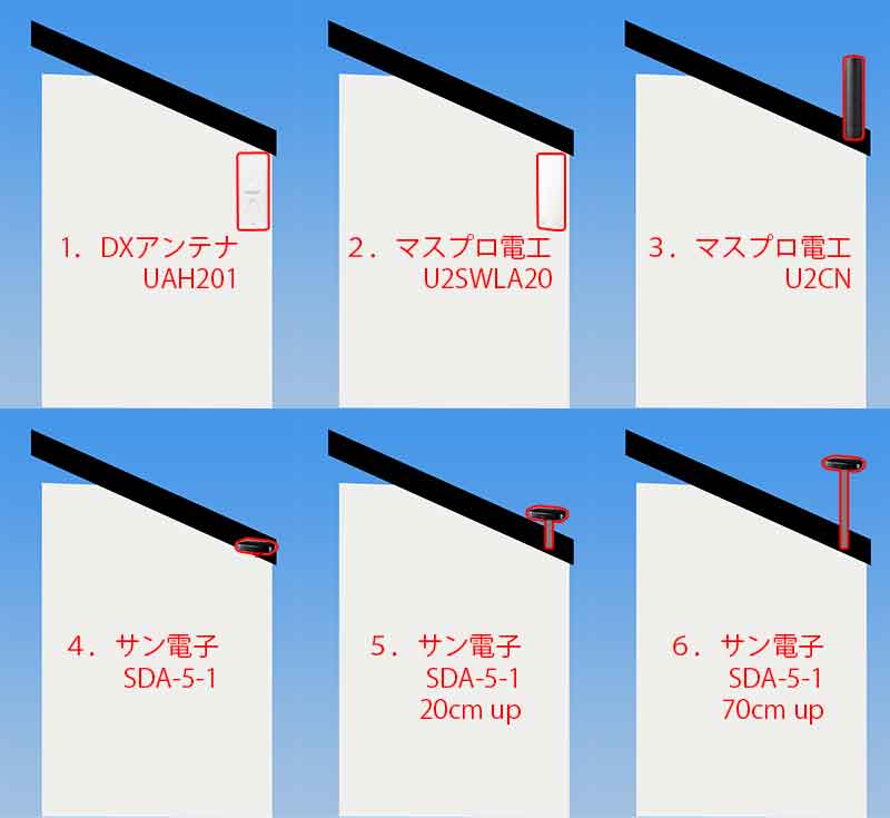 杉並区にて小型地デジデザインアンテナ 高品質アンテナ工事と明朗会計のクラウンクラウン