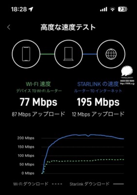 工事終了後のスピードテスト