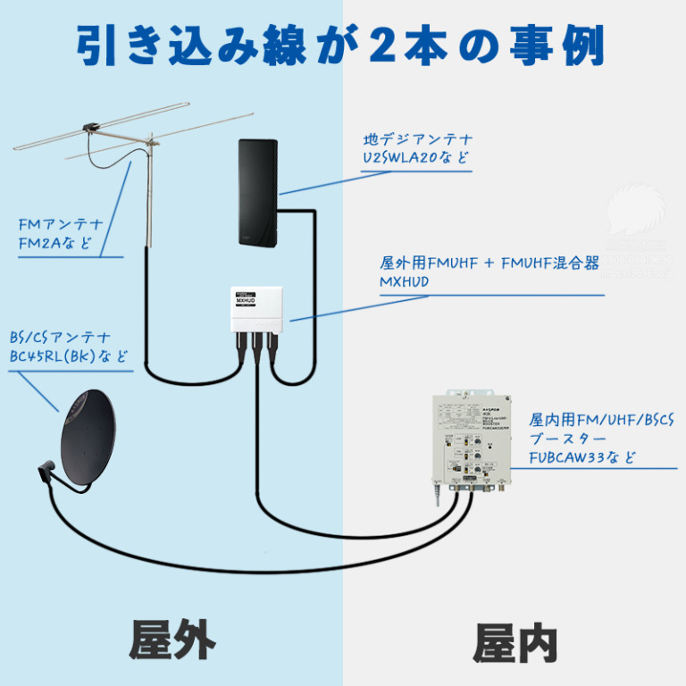 テレビアンテナとFMアンテナの同時設置方法 高品質アンテナ工事専門会社のクラウンクラウン