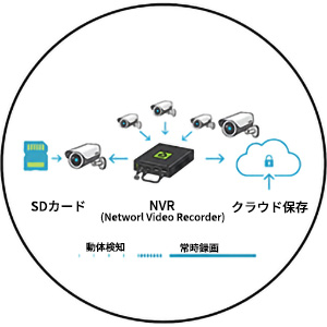 993a3897f386d436fad6f7f5d0b8adb4 | 防犯カメラに隣家が映るのは違法？トラブルを防ぐ対策と設置のコツ | 高品質工事専門会社のクラウンクラウン（テレビアンテナ・スターリンク・防犯カメラ）
