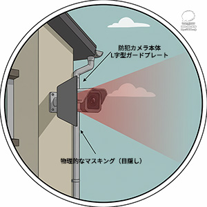 防犯カメラの目隠し