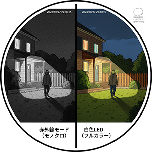 ナイトモード