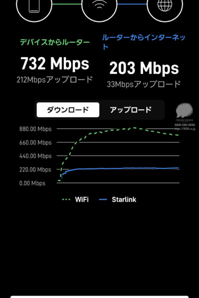 スターリンクアプリ｜高度なスピードテスト