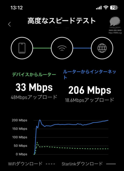 スターリンク設置後のスピードテスト画面