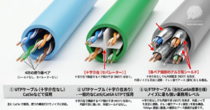 LANケーブルの違い